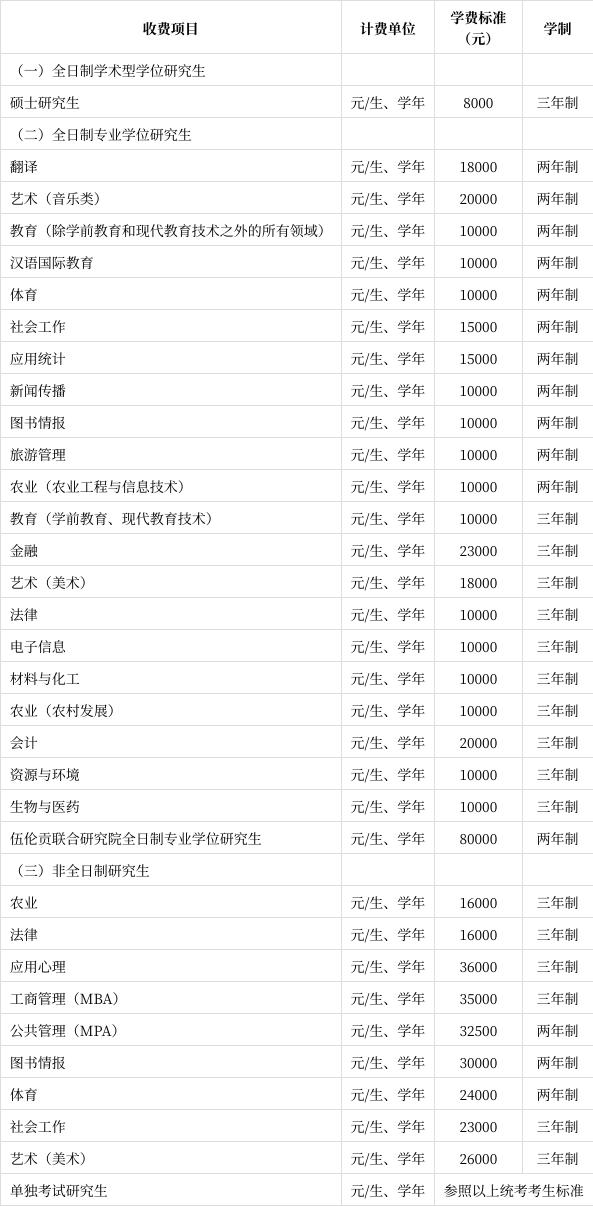 华中师范大学2023研究生招生简章