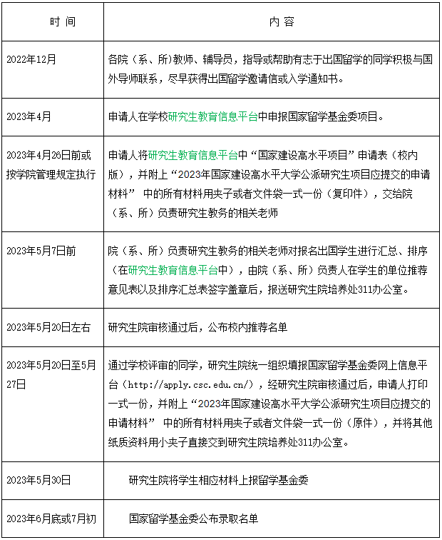 华科2023公派研究生