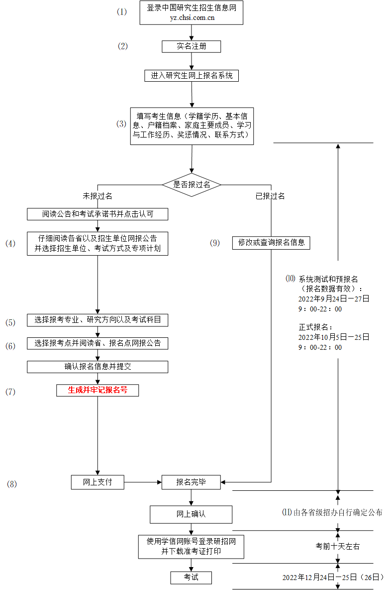 2024考研网上报名怎么操作